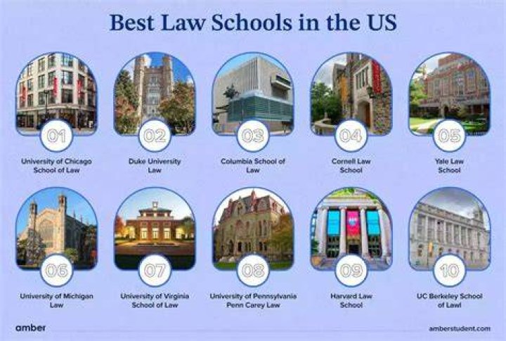 10 ABAApproved Online Law Schools 2023