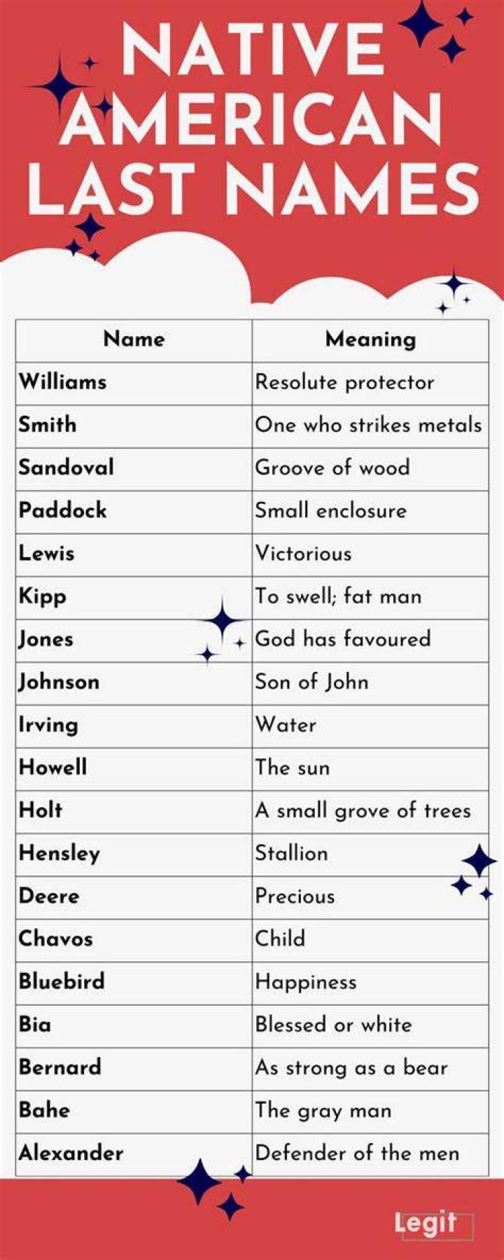 100 Native American last names and their meanings 2023 update Legit.ng