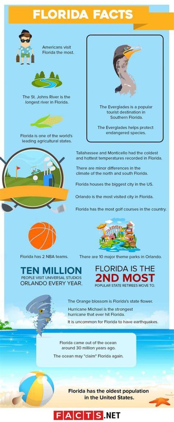 40 Florida Facts That You Shouldn't Miss About The Sunshine State
