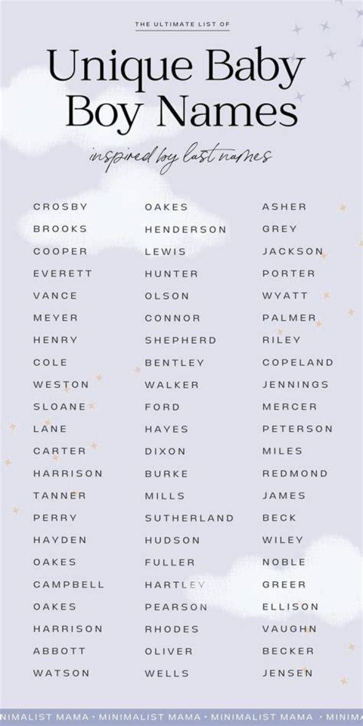 50 UNIQUE Boy Names Starting with "C" Annie Baby Monitor