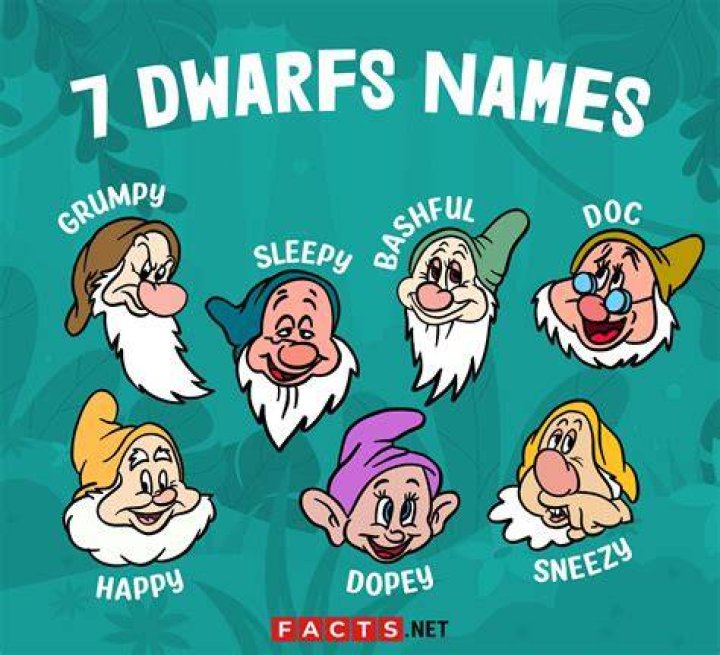 7 Unforgettable Names For The Beloved Seven Dwarfs