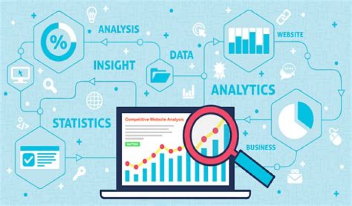 9 Tools to Easily Perform Competitive Website Analysis