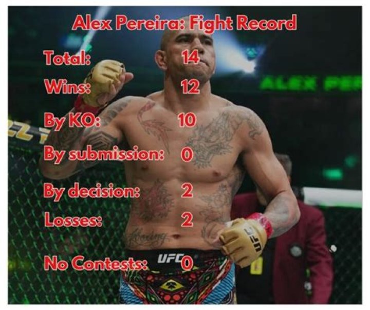 Alex Pereira Stats, News, Bio & More