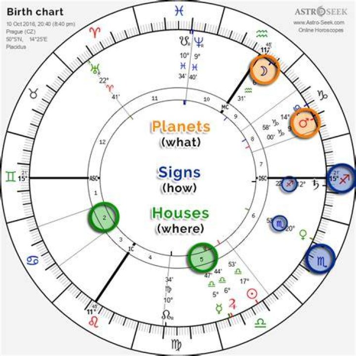 Amanda Bynes Birth Chart: An Astrological Profile