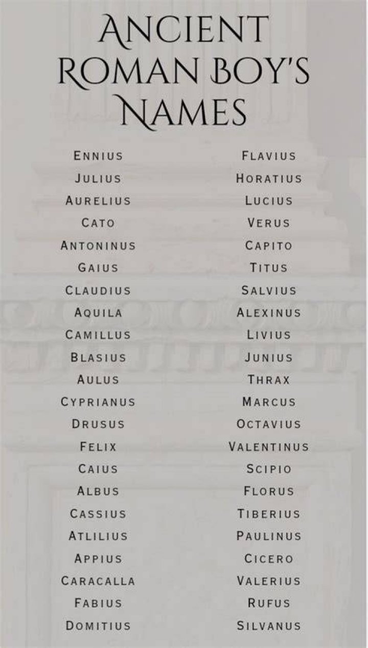 Ancient Famous Roman Last names Idea Name Idea