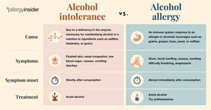 Antoni Alcohol Allergy: Symptoms, Causes, And Treatment