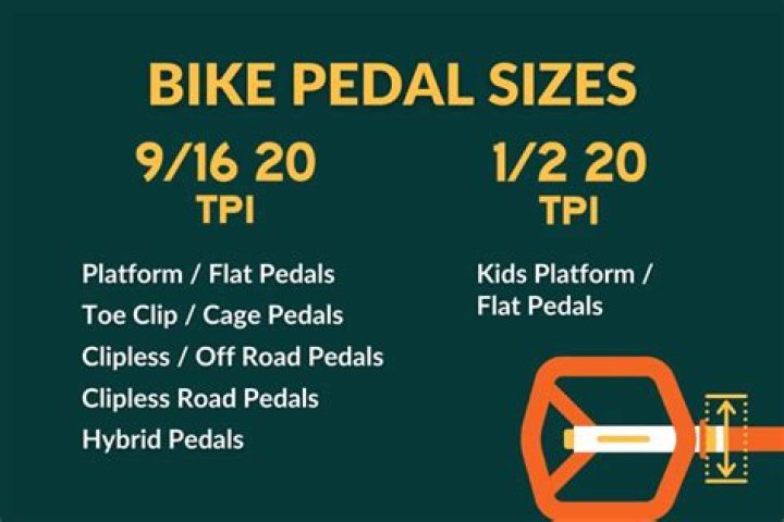 Are bike pedals a standard size?