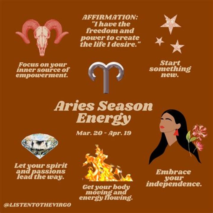 Aries Season and the Astrological New Year Forever Conscious Aries