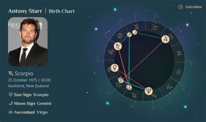 Birth chart of Antony Starr Astrology horoscope