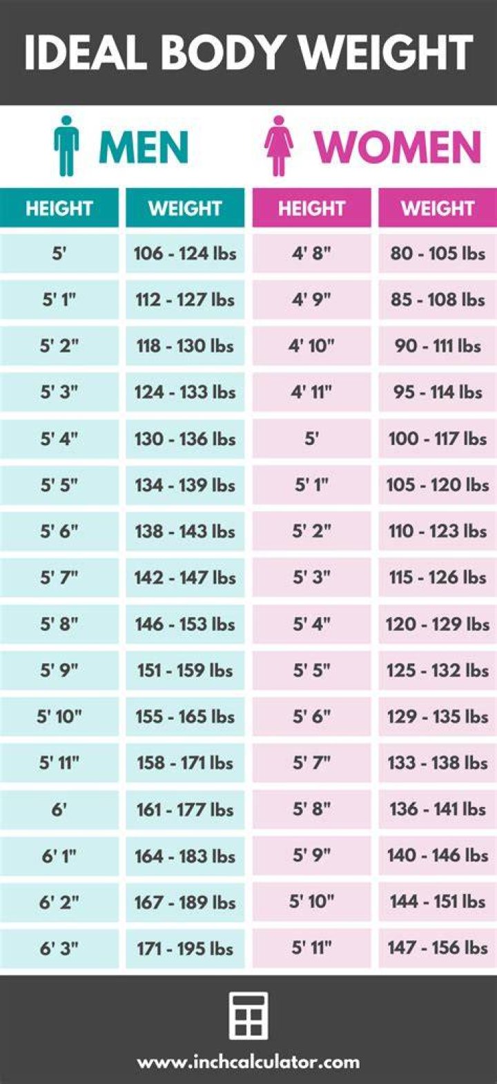 Body Weight Chart By Age