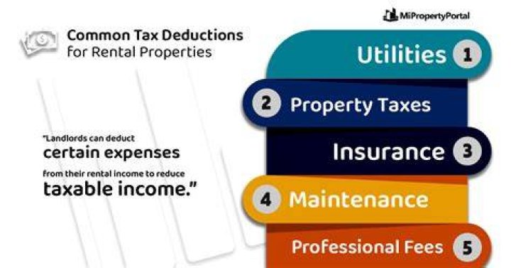 Can brokerage fees be deducted in 2020?