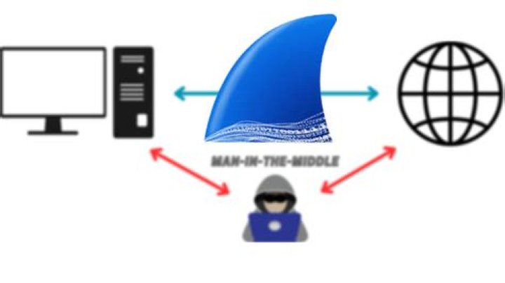 Can Wireshark be used for man-in-the-middle attack?