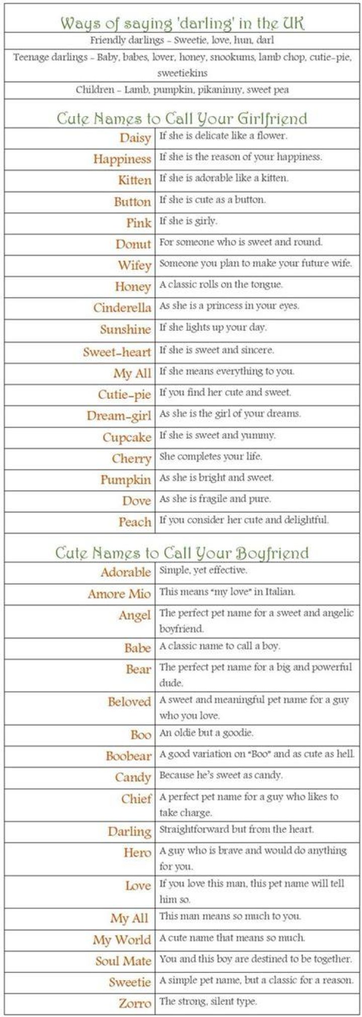 Cary Zogg How To Call Your Boyfriend Cute In Spanish
