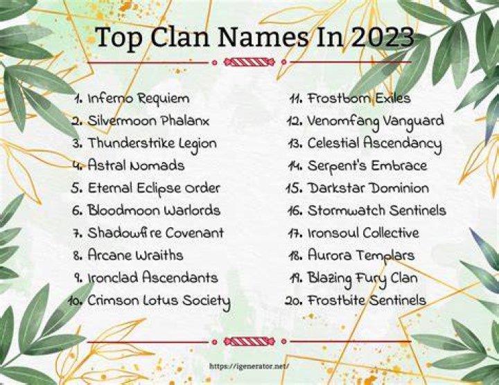 Clan Name Generator 982 Clan Name Ideas