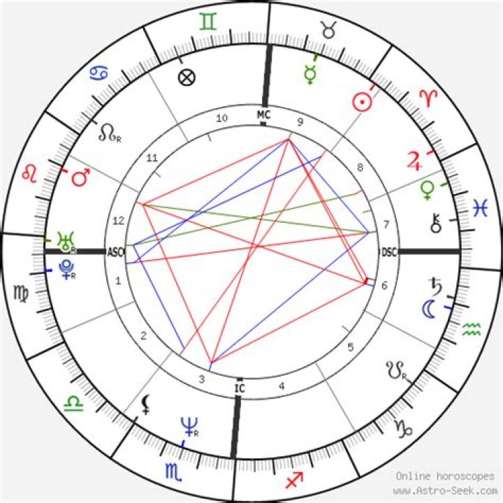 Conan Obrien&rsquo;s natal birth chart, kundli, horoscope, astrology forecast