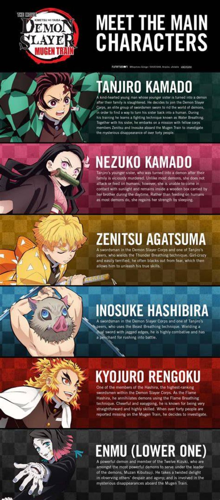 Demon Slayer All Characters Names & 10 Main Ones Ranked