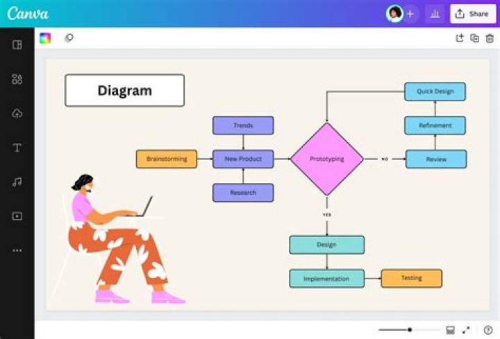 [DIAGRAM] Diagrama De Tok