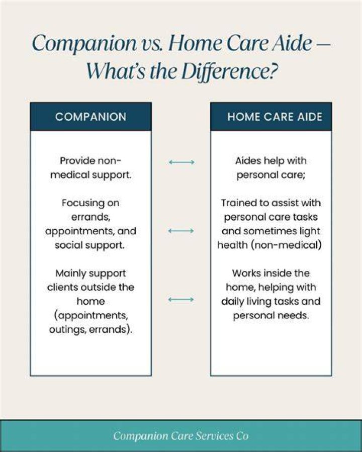Do home health aides run errands?