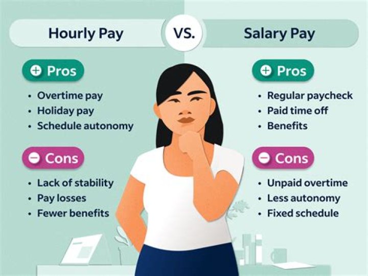 Do psychologists get paid hourly or salary?