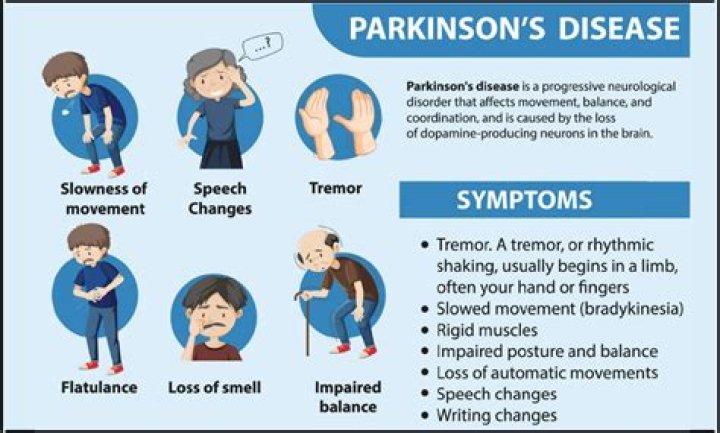 Does Parkinson's Cause Fatigue