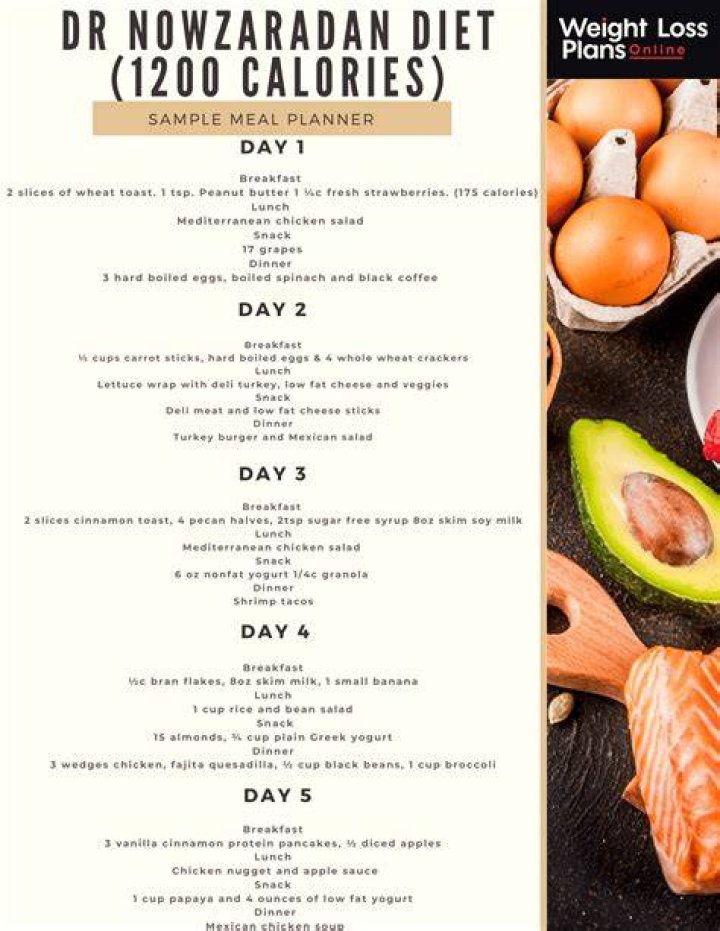 Dr Nows 1200 Calorie Meal Plan Printable Diet Plan
