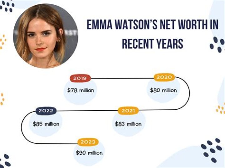 Emma Watson Net Worth Updated 2023 &raquo;