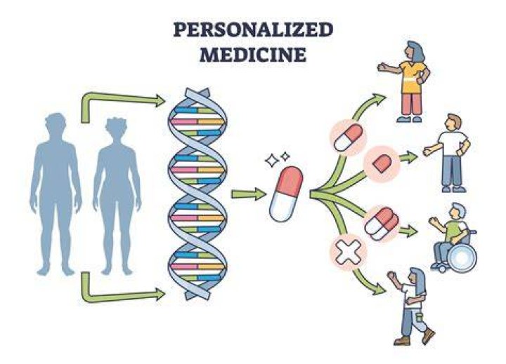 Expert Medical Care And Personalized Treatment
