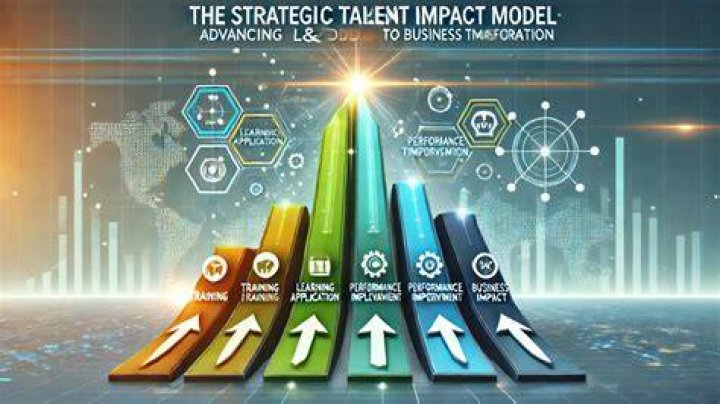 Exploring Talent, Impact, And Success
