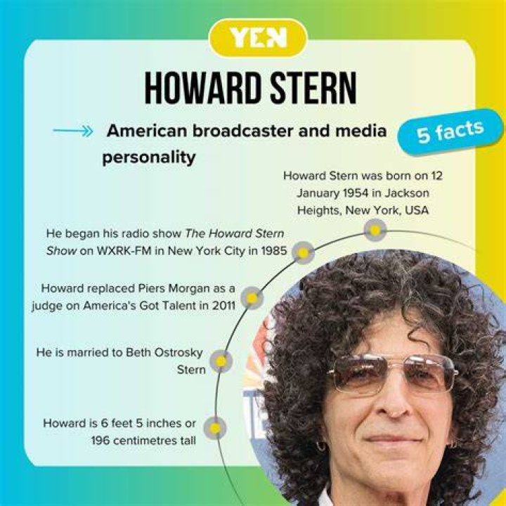 Facts about Howard Stern&rsquo;s First Wife, Alison Berns, Wiki, Children