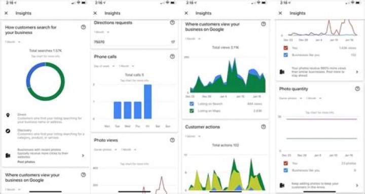 Google My Business Ranking Checker Dallas SEO Geek