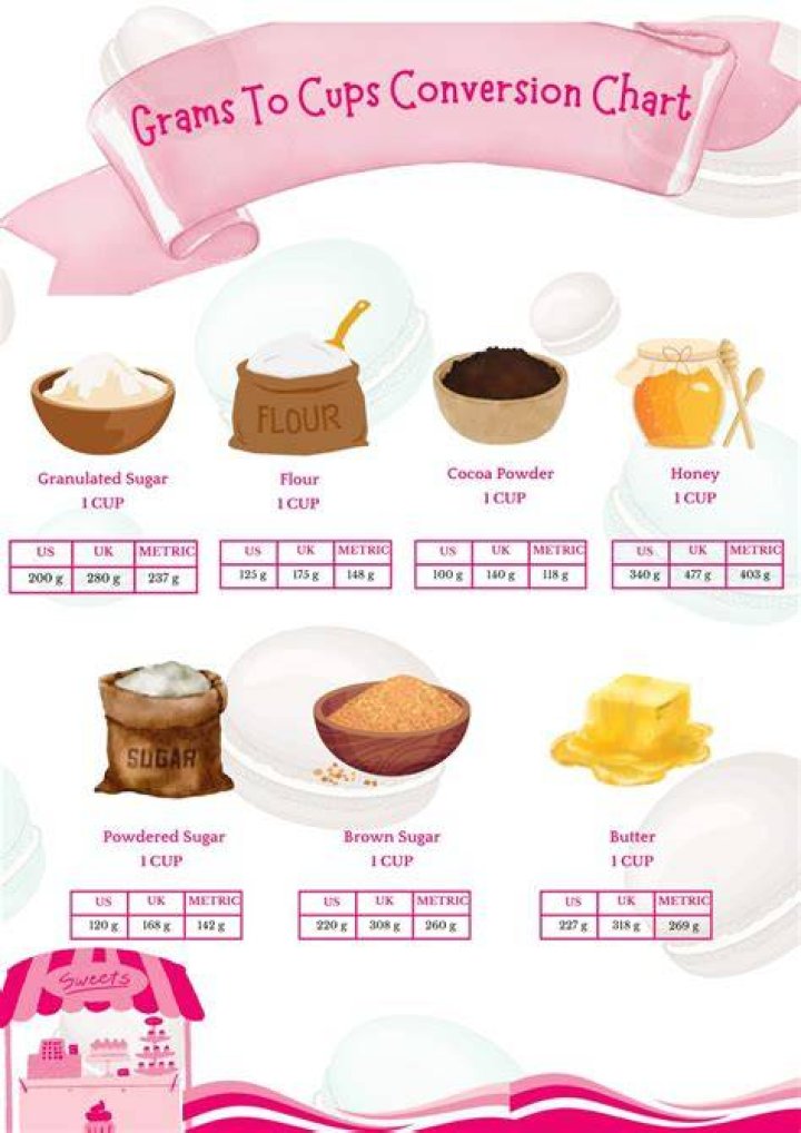 Grams to Cups Guide For Baking (With Conversion Chart!)