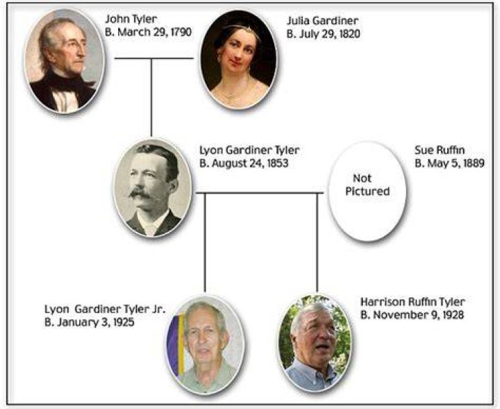 Grandsons of tenth president John Tyler are STILL ALIVE... OffTopic