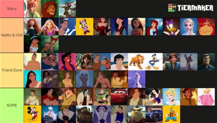 Hottest Disney Characters Telegraph