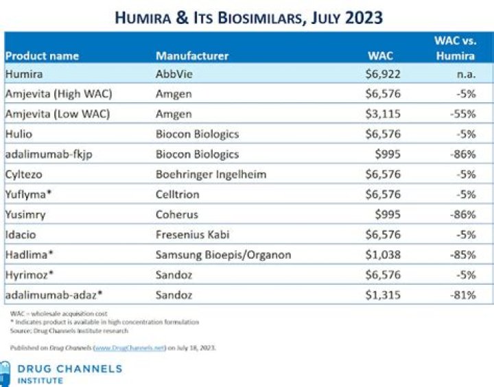 How can I reduce the cost of Humira?