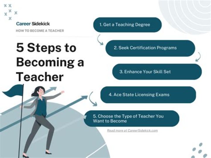 How do I become a teacher in a foreign country?