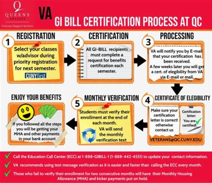 How do I contact the GI Bill?