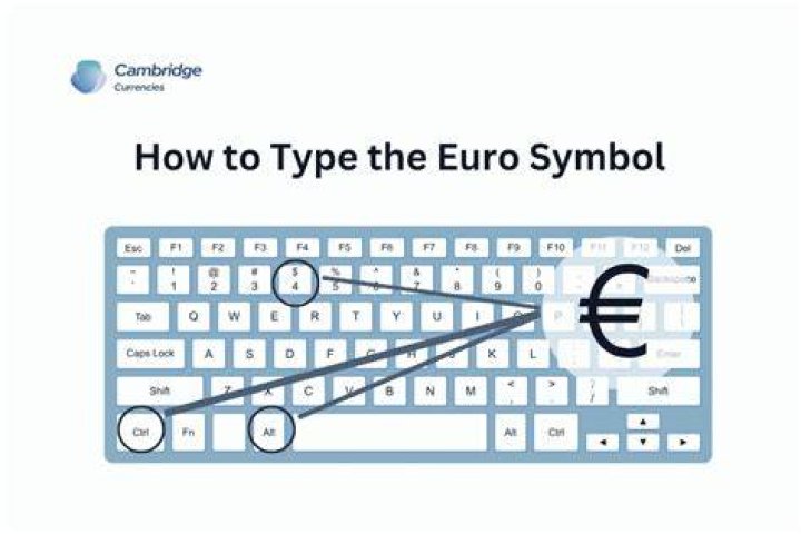 How do I find EUR-Lex?