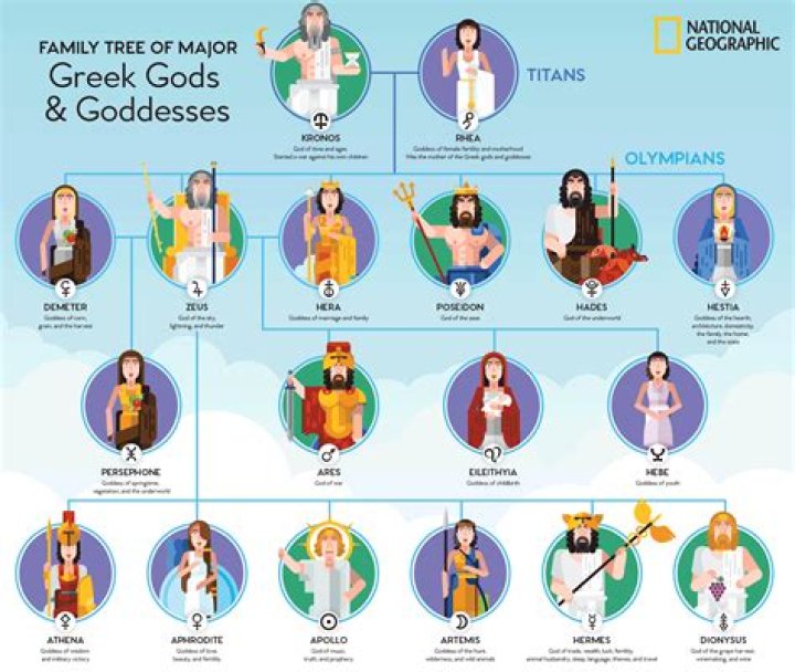 How do I find my Greek name day?