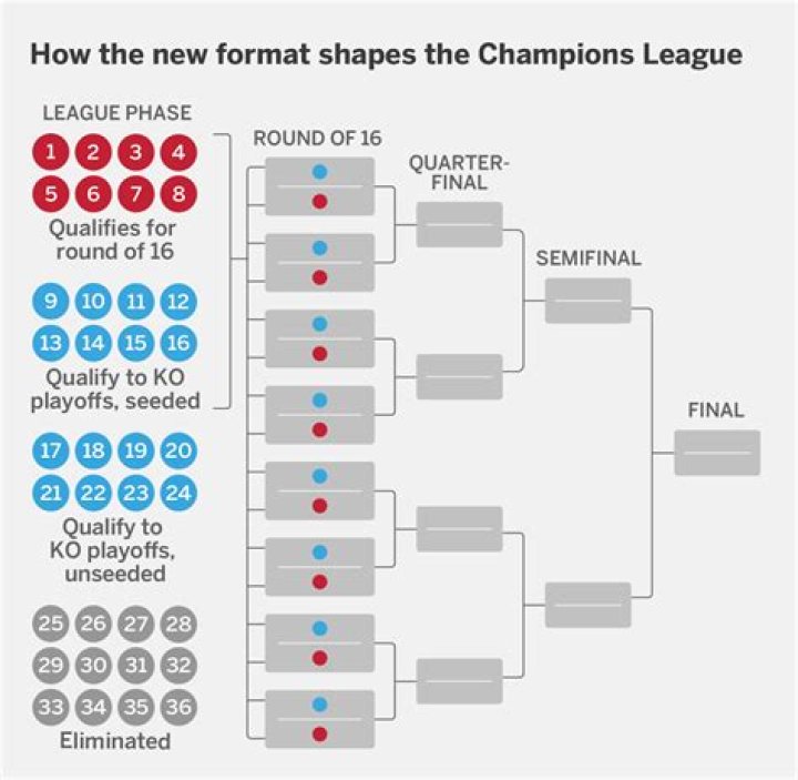 How do I get a league tournament code?