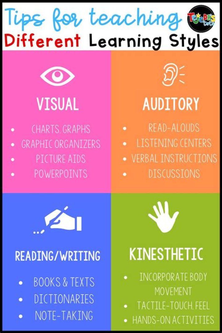 How do I start learning Visual Basic?