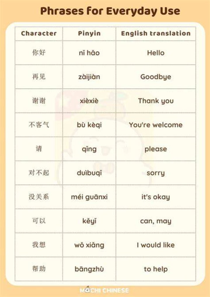 How do you say basic words in Mandarin?