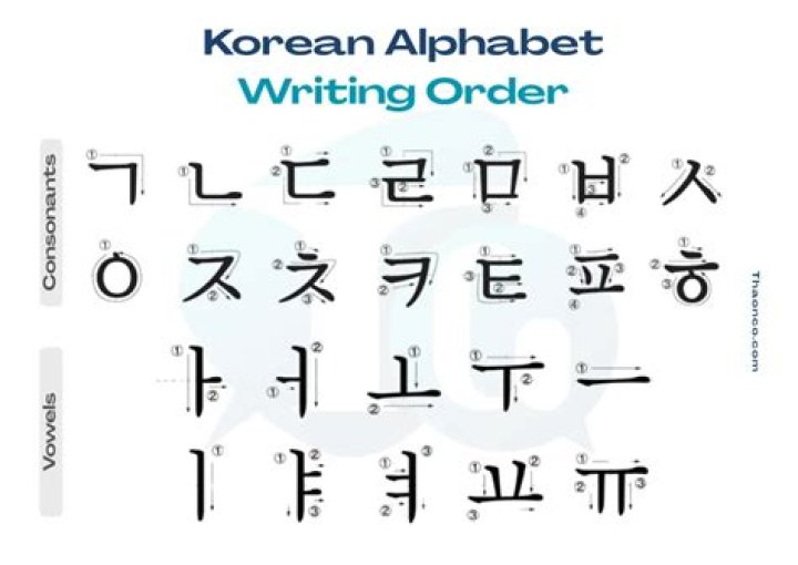 How do you write 17 in Korean name?