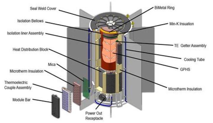 How does radioisotope thermoelectric generator work?