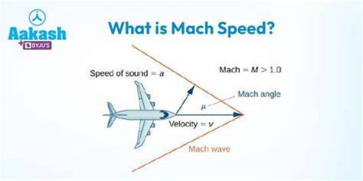 How Fast is Mach 10? YouTube