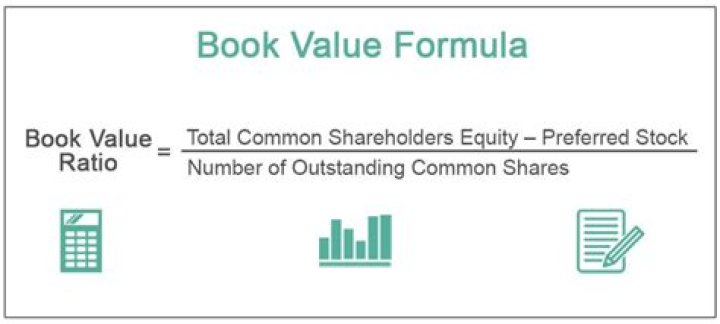 How is Red Book value calculated?