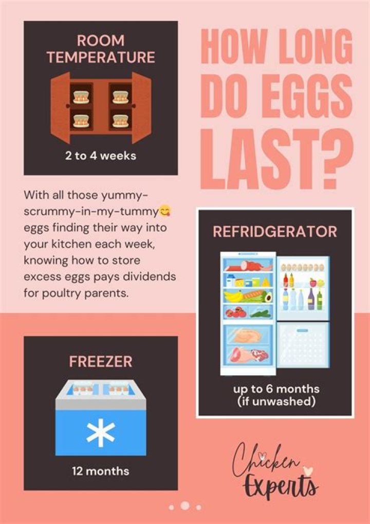 How long do beaten eggs last unrefrigerated?