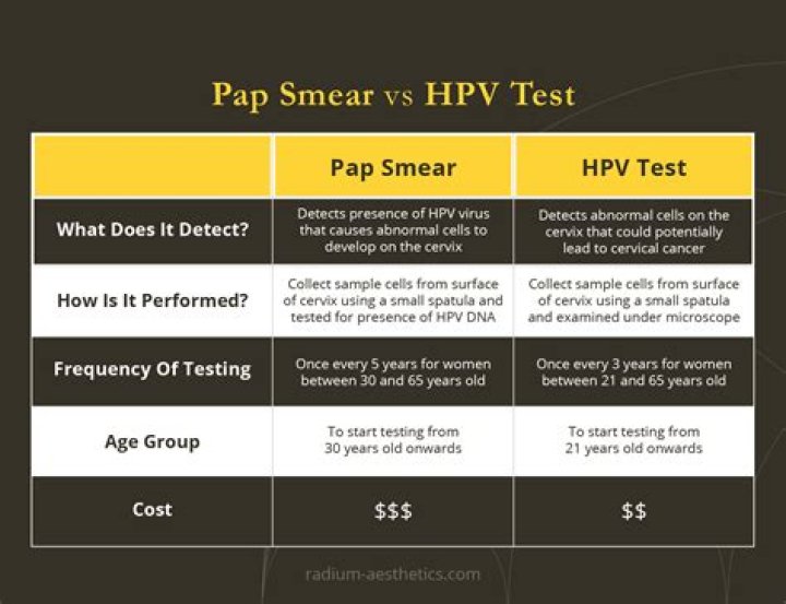 How long does it take to get HPV DNA test results?