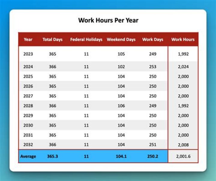 How many hours is a 17 year old able to work?