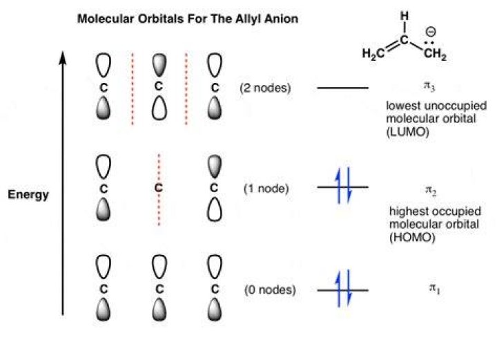 How many molecular orbitals does an allyl cation have?