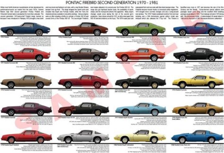 How many second Gen Firebirds were made?